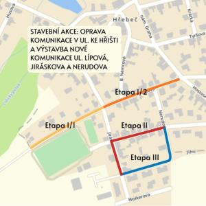 ilustrace etapy výstavby komunikací